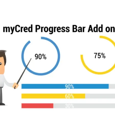 myCred Progress Bar