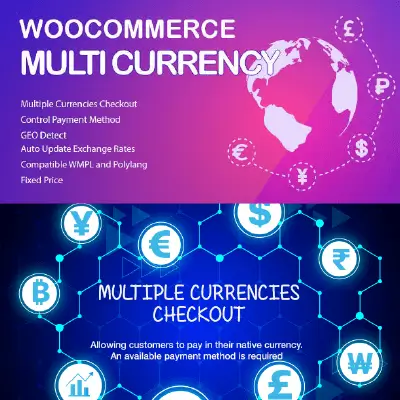 WooCommerce Multiple Currencies